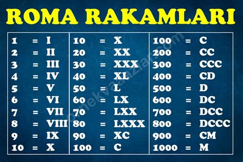 roma alfabesi rakamlar